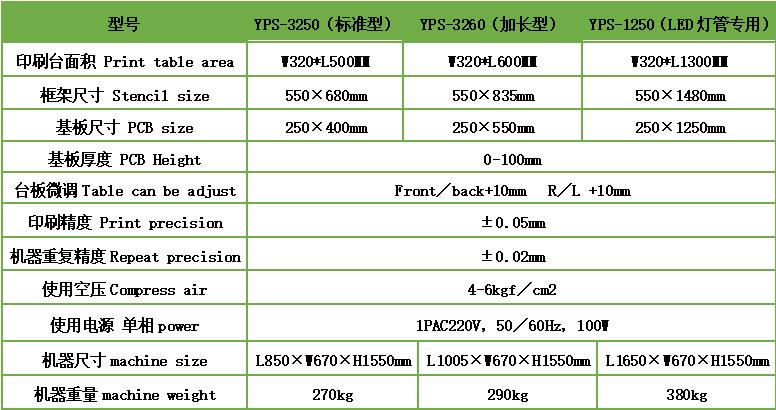 技术参数 技术参数