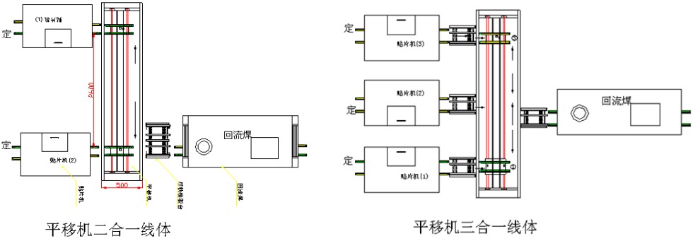 二合一,三合一线体图